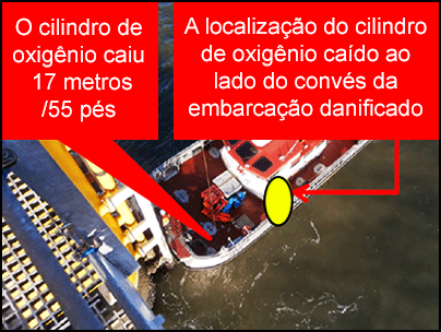 A localização do cilindro de oxigênio caído ao lado do convés da embarcação danificado.