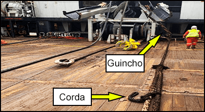 Localização do guincho e corda