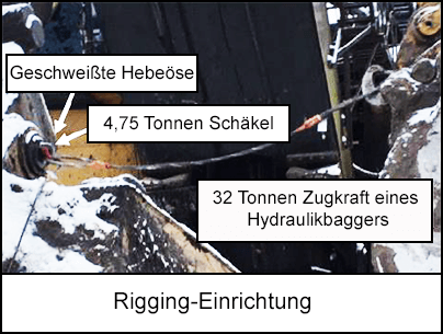 Rigging-Einrichtung