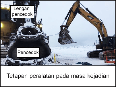 Tetapan peralatan pada masa kejadian