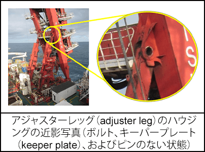 アジャスターレッグ（adjuster leg）のハウジングの近影写真（ボルト、キーパープレート（keeper plate）、およびピンのない状態）