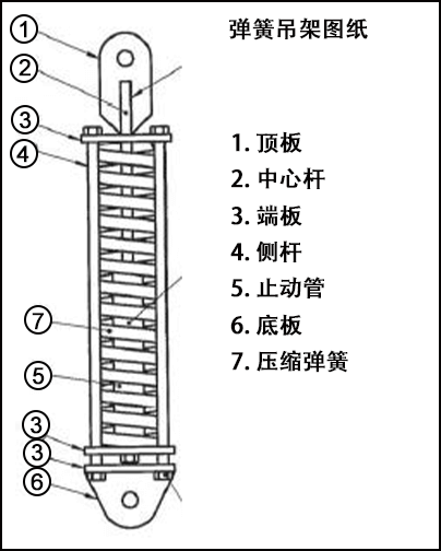 弹簧吊架图纸说明