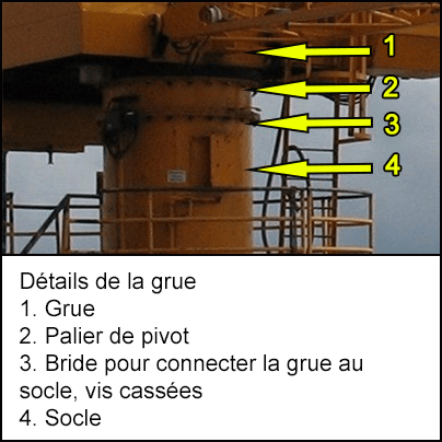 Détail de la grue montrant le palier du pivot, la bride et le socle