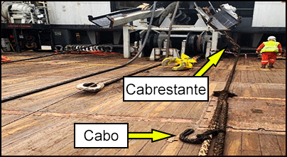 Ubicación del cabrestante y el cabo