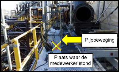 Pijpbeweging /  Plaats waar de medewerker stond 