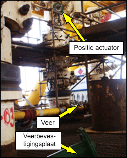 Positie actuator