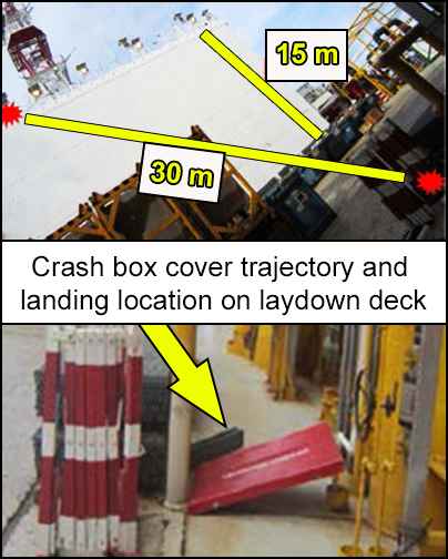 Crash box cover trajectory and landing location on laydown deck