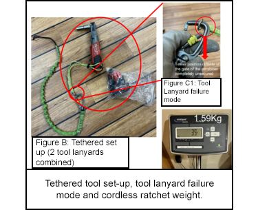 Tethered tool set-up, tool lanyard failure mode and cordless ratchet weight.
