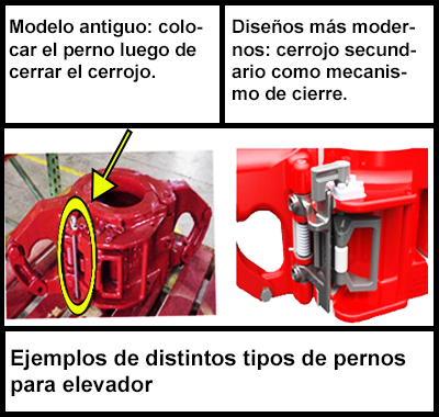 Ejemplos de mecanismos de cierre de elevador antiguo y nuevo.