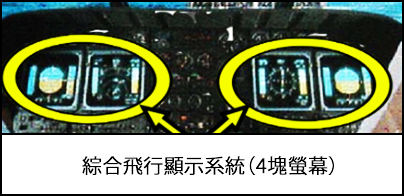 機上的綜合飛行顯示系統（4塊螢幕）。