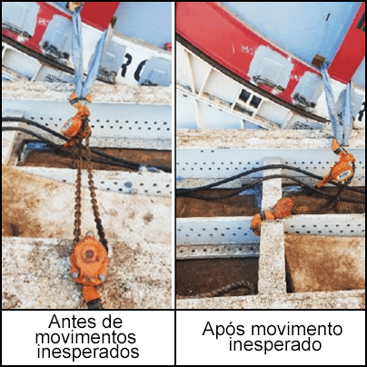 Guincho antes e depois do movimento inesperado