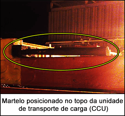 Martelo posicionado no topo da unidade de transporte de carga (CCU)