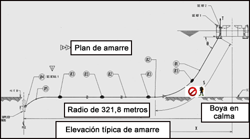 Un plano de las operaciones de buceo, donde se muestran los movimientos del buzo que llevaron a que se quedara atrapado.