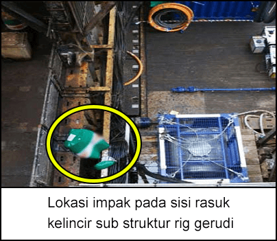 Lokasi impak pada sisi rasuk kelincir sub struktur rig gerudi.