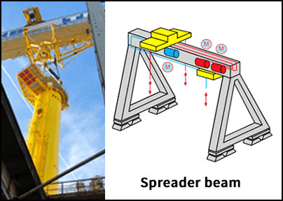 Spreader beam