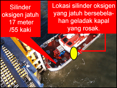 Lokasi silinder oksigen yang jatuh bersebelahan geladak kapal yang rosak.