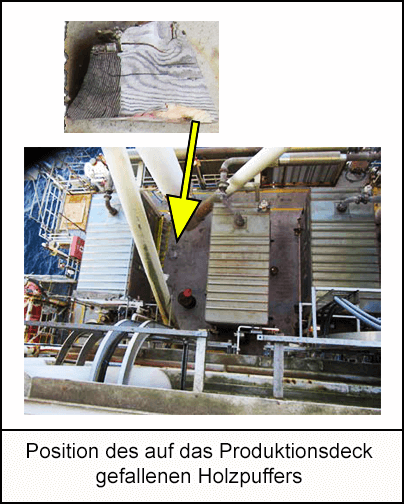 Position des auf das Produktionsdeck gefallenen Holzpuffers