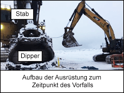 Einrichtung der Ausrüstung zum Zeitpunkt des Vorfalls