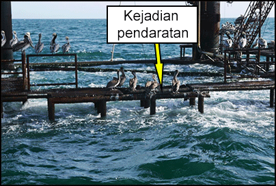 Kejadian pendaratan