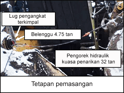 Tetapan pemasangan