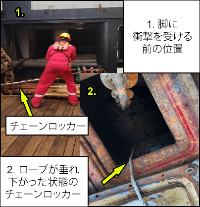 脚に衝撃を受けて開いた状態のチェーンロッカーに落下する前の作業者の位置