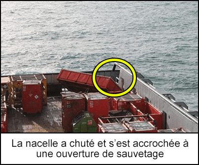 La nacelle a chuté et s’est accrochée à une ouverture de sauvetage