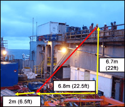 distance et direction de projection des débris tombés