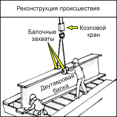 Реконструкция - показан козловой кран с балочными захватами и двутавровая балка