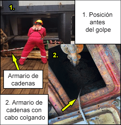 Posición del  trabajador antes  del golpe en la pierna y caerse en el armario abierto de cadenas 