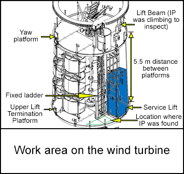 Work area on the wind turbine