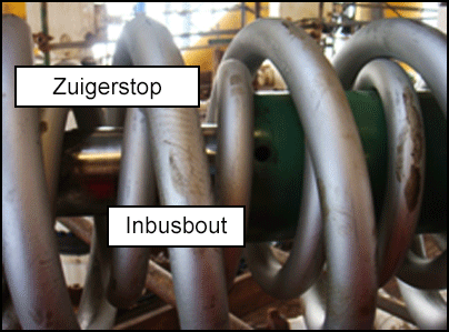 Zuigerstop en inbusbout