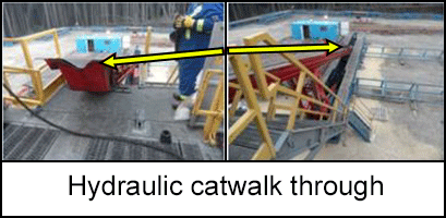Hydraulic catwalk through