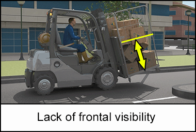 Lack of frontal visibility