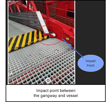 Impact point between the gangway and vessel
