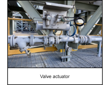 Valve actuator
