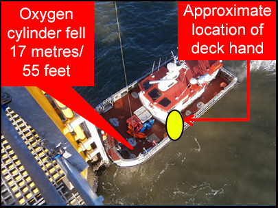The location of the fallen oxygen cylinder beside the damaged vessel deck. 