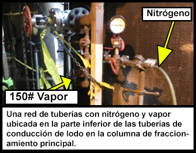 Una red de tuberías con nitrógeno y vapor ubicada en la parte inferior de las tuberías de conducción de lodo en la columna de fraccionamiento principal. 