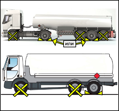 Демонстрация мест установки противооткатных упоров на примере двух большегрузных автомобилей