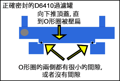  正確密封的過濾罐和蓋子