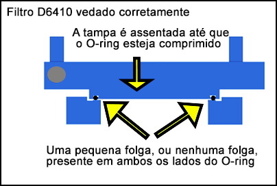 125-slide-3-PT.png Uma tampa com filtro vedada corretamente