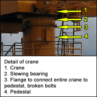 Detail of crane showing slewing bearing, flange and pedestal