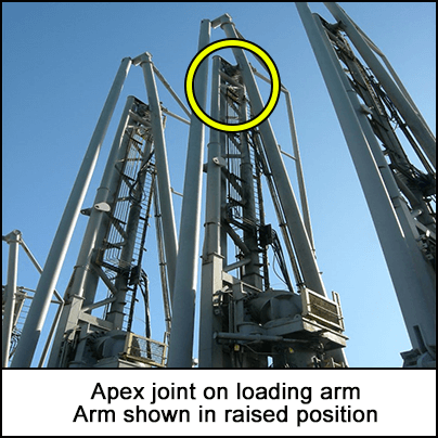 Apex joint on loading arm Arm shown in raised position