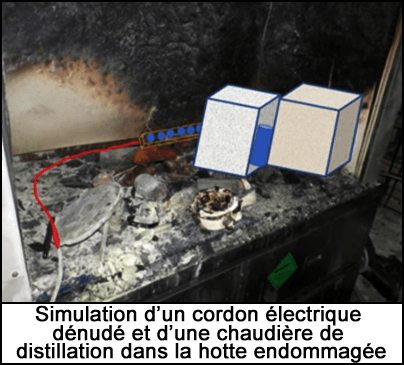 Simulation d’un cordon électrique dénudé et d’une chaudière de distillation dans la hotte endommagée