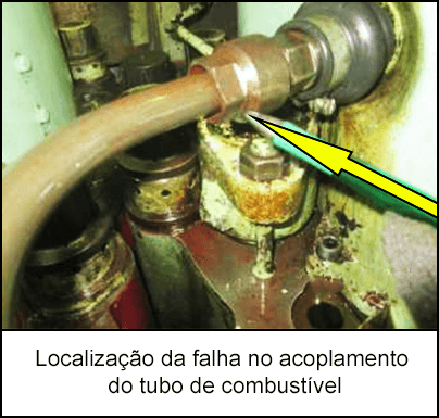 Localização da falha no acoplamento do tubo de combustível