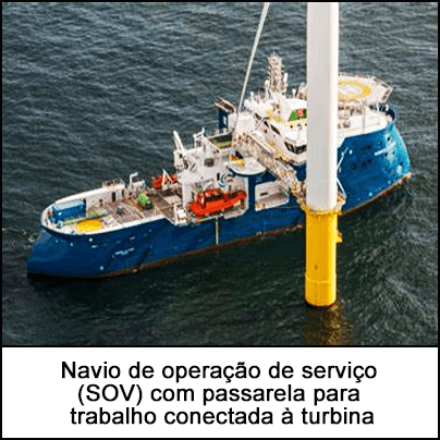 Navio de operação de serviço (SOV) com passarela para trabalho conectada à turbina