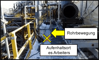 Rohrbewegung Aufenhaltsort es Arbeiters