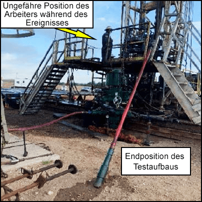 Ungefähre Position des Arbeiters während des Ereignisses und Endposition des Testaufbaus