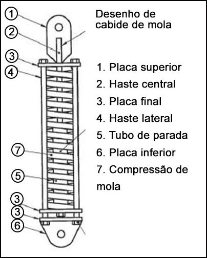 Descrição do desenho do gancho de mola