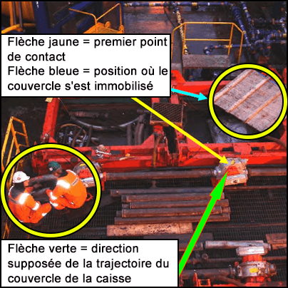 Emplacement de l'incident