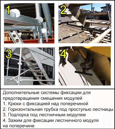 Дополнительные системы фиксации для предотвращения смещения модулей: (1) Крюки с фиксацией над поперечиной, (2) Горизонтальная трубка под проступью лестницы, (3) Подпорка под лестничным модулем и (4) Зажим для фиксации лестничного модуля на поперечине.